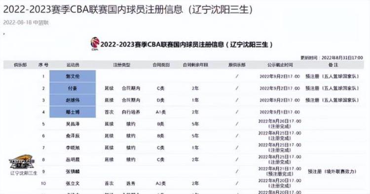 霸气NBA训练师盛赞张镇麟360度风车暴扣奥拉迪波在列