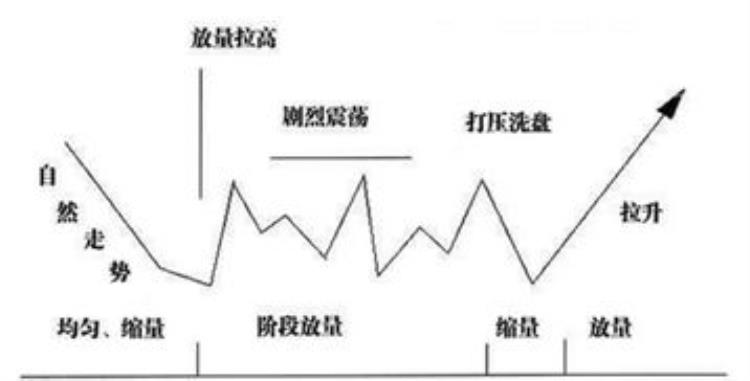 平手/半球盘分析技巧,浅谈半球盘分析技巧