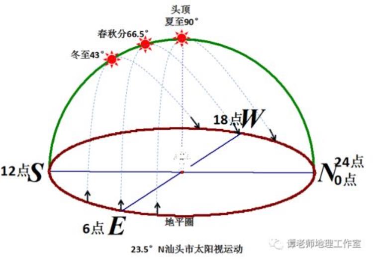 平手/半球盘分析技巧,浅谈半球盘分析技巧