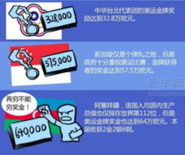 印度奥运会奖金,2008北京奥运会印度拿了多少金