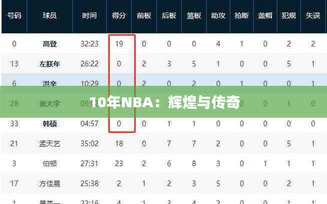 10年NBA：辉煌与传奇