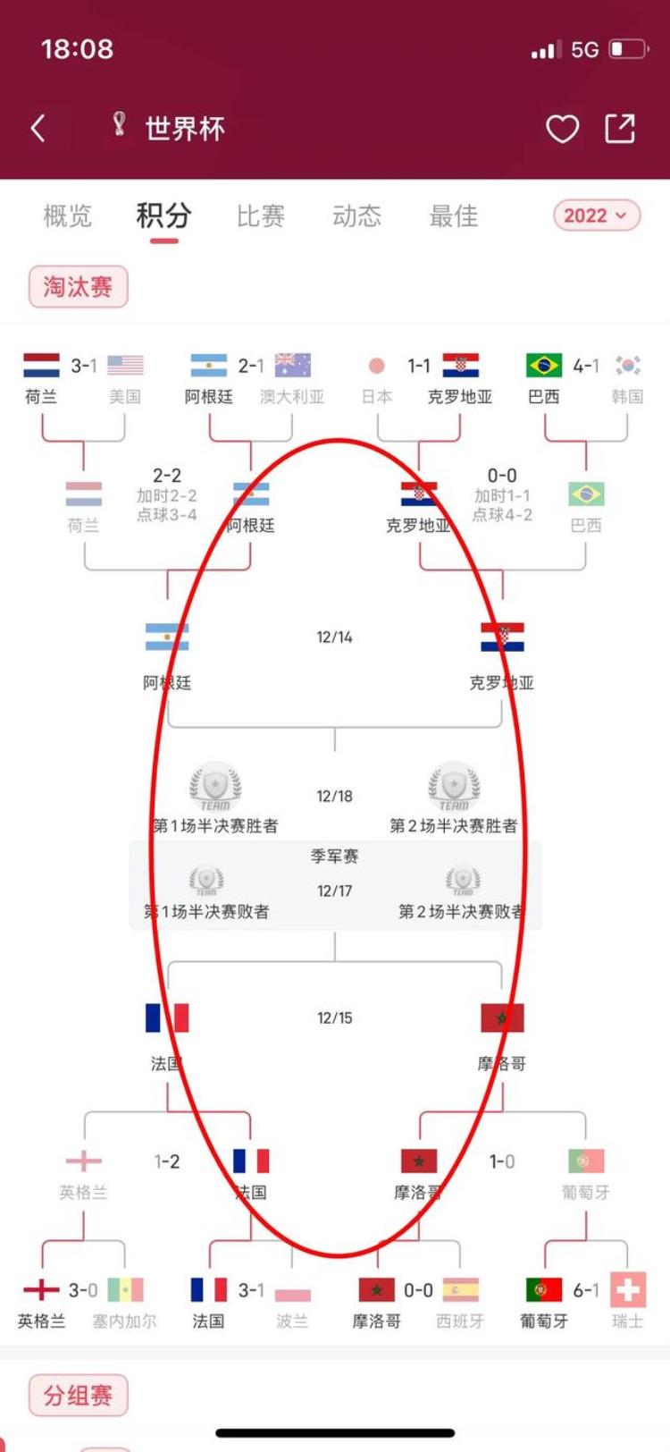 深扒一下这届世界杯里的套路让你不再是伪球迷