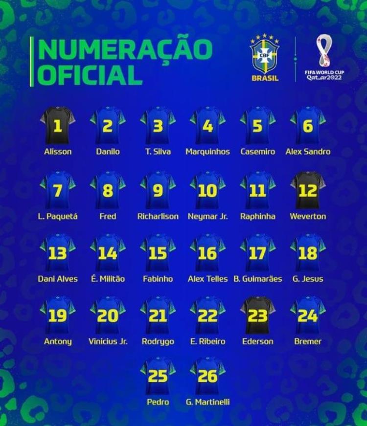 巴西世界杯号码内马尔10号理查利森9热苏斯18维尼修斯20