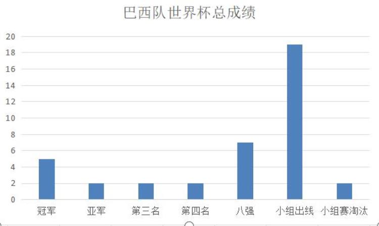 揭秘06年世界杯的巴西队身价世界第一为何却输得一塌糊涂