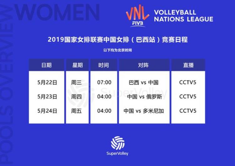 2019VNL国家排球联赛巴西站中国女排赛程表