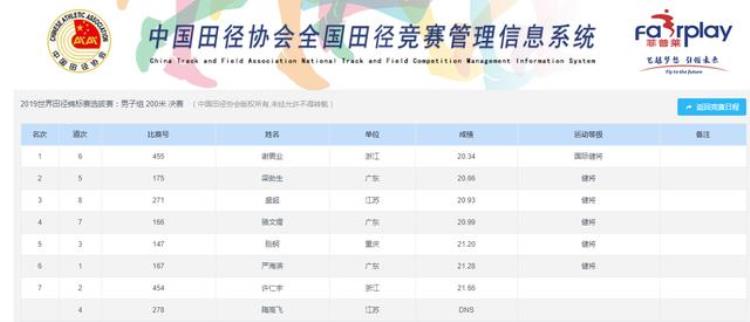 甩开对手3米夺冠中国博尔特正式诞生飞人谢震业包揽双冠