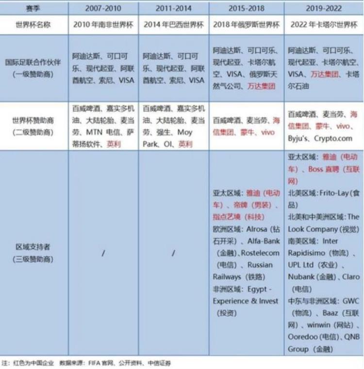 中国广告包围世界杯赛场海信集团广告语打擦边球BOSS直聘直播广告位引热议