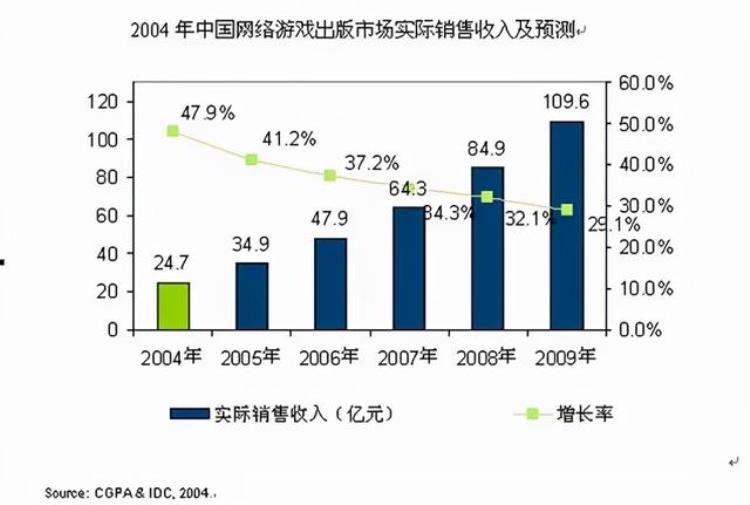 中国首款18禁网游盘点2004年国内老网游你都玩过哪些