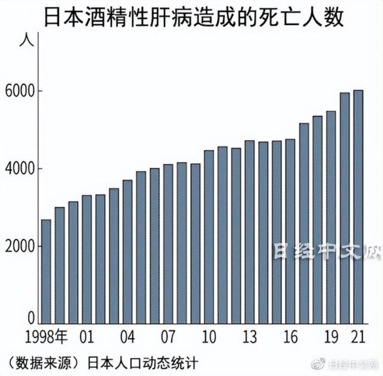 疫情下饮酒过量恶化日本将制定指南