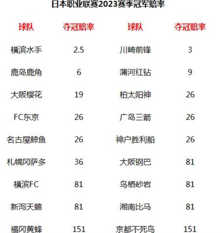 日本职业足球联赛2023赛季观赛及投注指南