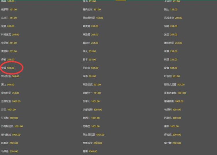 世界杯夺冠赔率国足仍列亚洲第6力压沙特伊拉克越南垫底