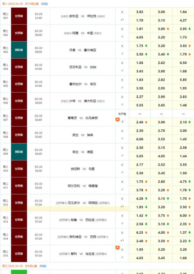 2022世界杯预选赛实时积分表赛制3月29日