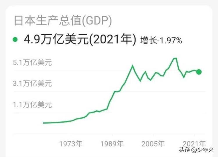 岛国日本弹丸之地为何是发达国家