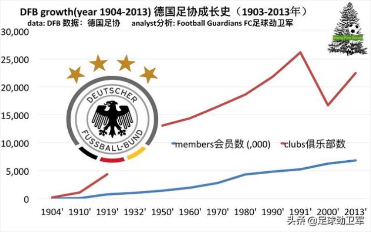 6个世界杯冠军得主德国前80年违背足球规律交了8大学费