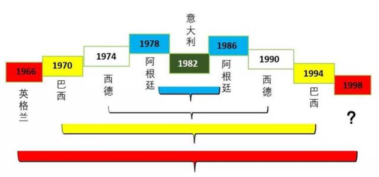 世界杯的遗憾171998年的英格兰队