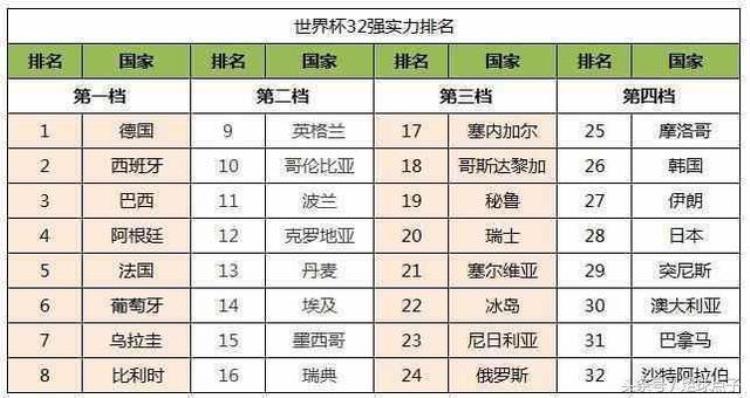 点拨世界杯德国队的世界杯过往和今年阵容他们能卫冕吗