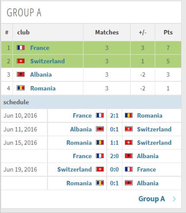 2016年法国欧洲杯全部比赛结果一览