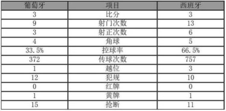 C罗世界杯首次戴帽B组头名成为悬念