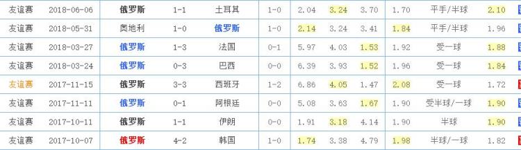 足球心理战世界杯揭幕战俄罗斯vs沙特俄罗斯最低消费有望