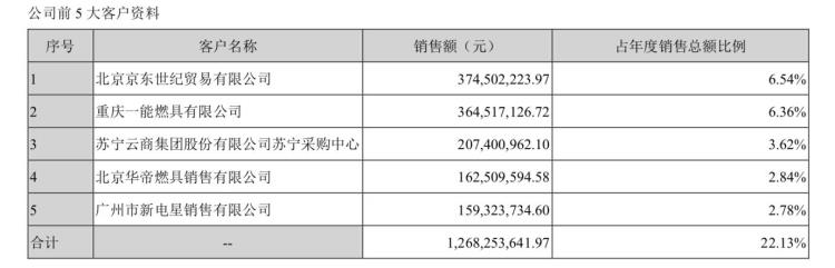 法国队夺得世界杯冠军退全款营销的华帝股份到底亏不亏