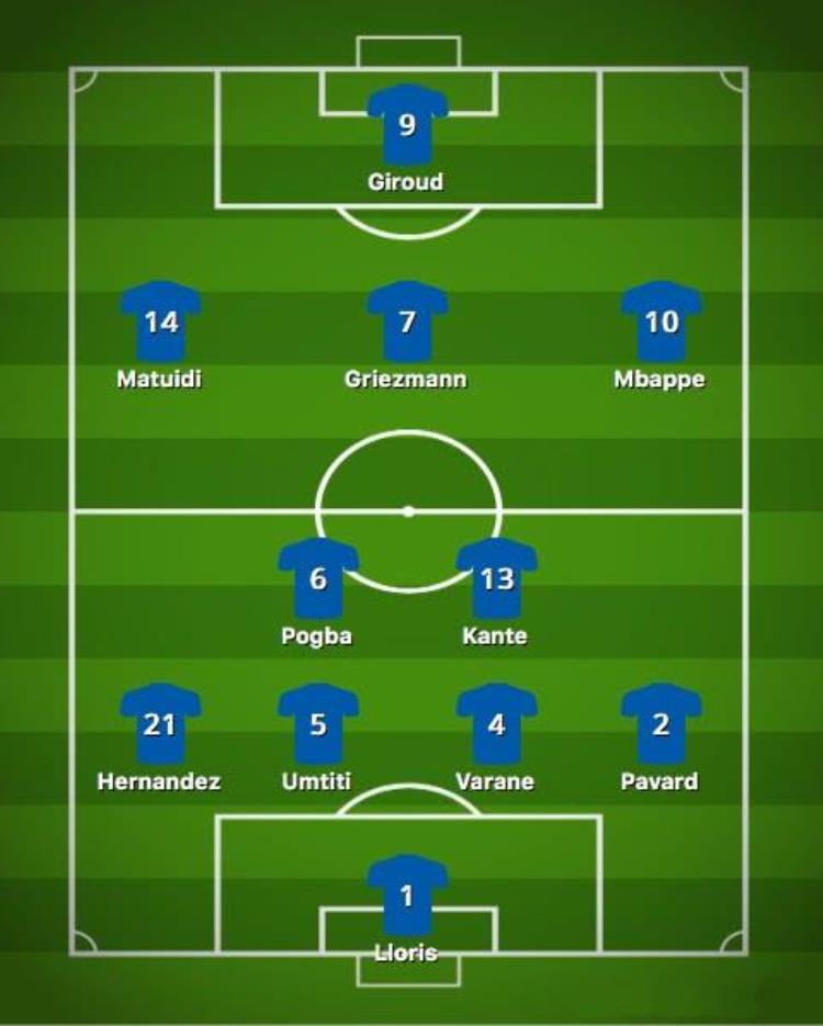 世界杯法国队夺冠出场阵型如安排上法军武器会不会成绩更好
