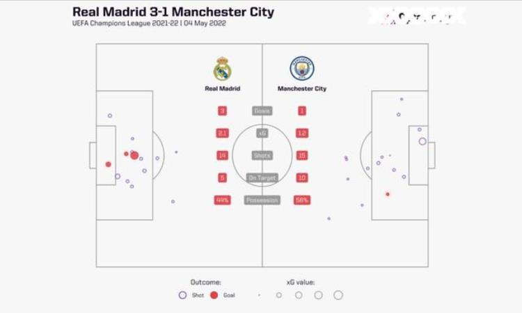 皇家马德里vs马德里竞技欧冠决赛比分,欧冠最新比分预测推荐曼城