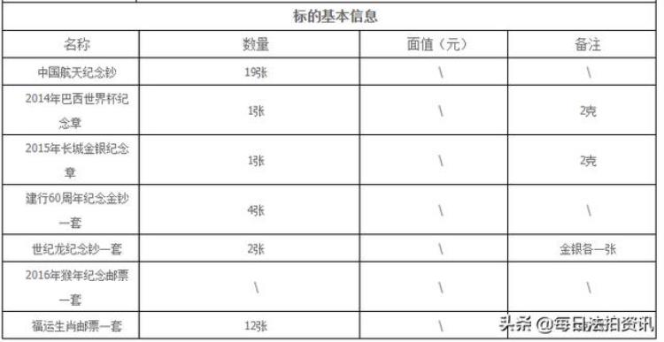 喀什纪念品「拍卖成功新疆维吾尔自治区喀什地区一批各类纪念钞纪念币」