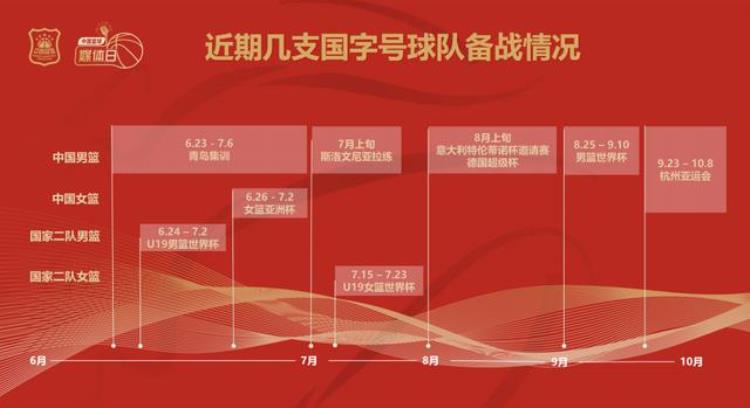 中国男女篮全力备战国际大赛男篮将于7月开启欧洲拉练