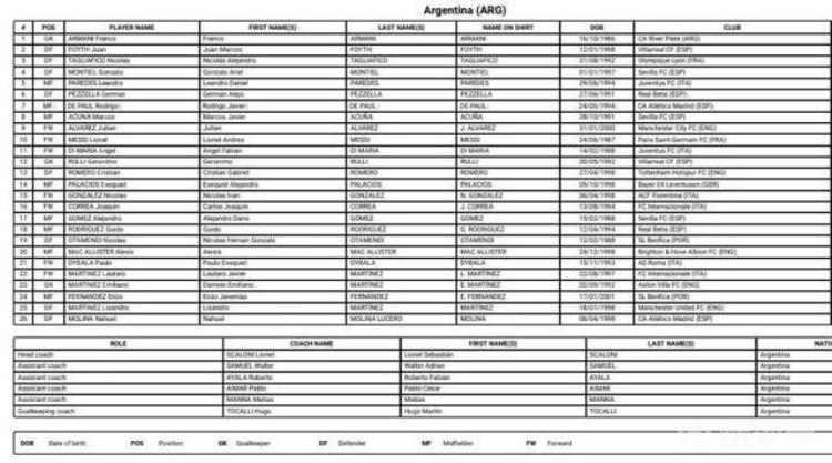 阿根廷队世界杯号码梅西10号阿尔瓦雷斯9号迪巴拉21号