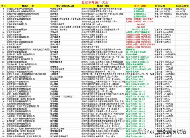 北京人爱喝什么啤酒北京啤酒厂家大全好多已经消失你喝过哪种