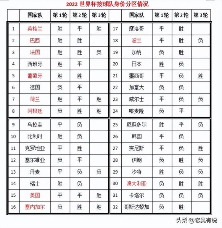 老吴说世界杯第十二比赛日加拿大VS摩洛哥