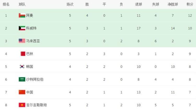 国足最新出线形势分析全亚洲都在帮忙最后4连胜必进12强赛