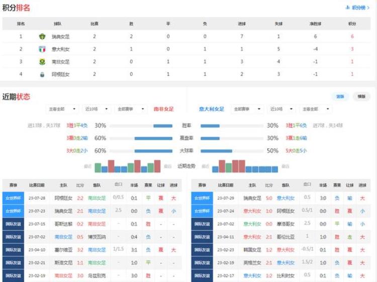 今日竞彩推荐8/2周三女世界杯欧冠实单扫盘预测8串胜平负比分推荐