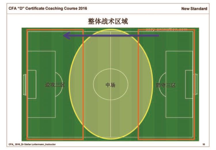 懂球吗足球场地的面积是多少足球场分别分为什么区域