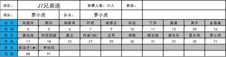 魅力之夜2019赛季7人制足球联赛参赛球队及名单公示