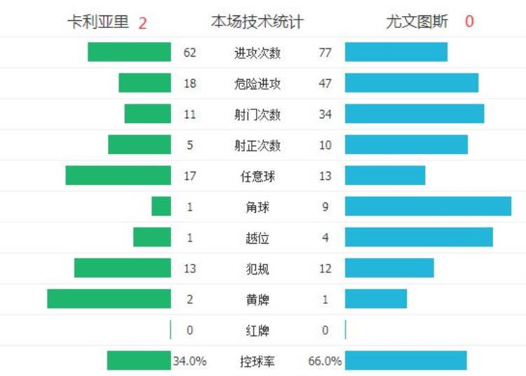 历史最佳历史最差深度复盘尤文图斯16年最差比赛