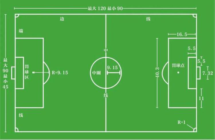 看球指南关于足球场的这些小知识你都知道吗