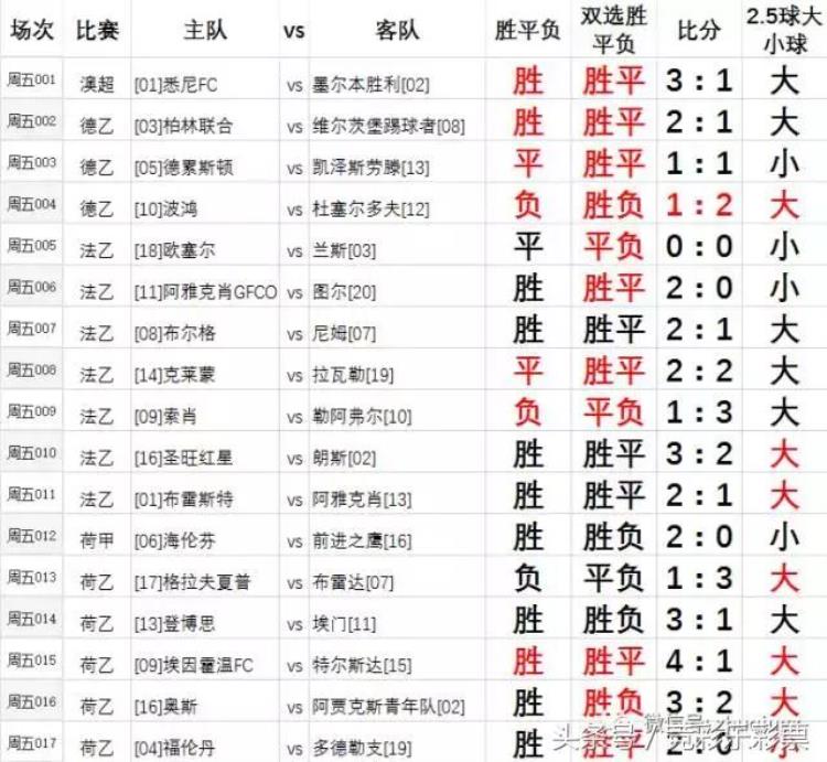 收集分享国外网站足球推荐