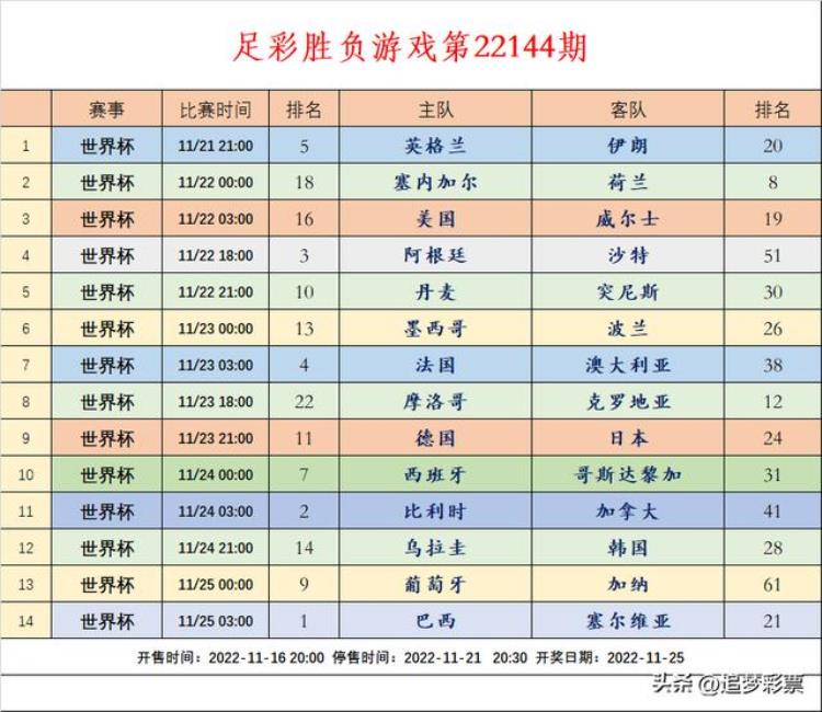 有点时间查查胜负彩第22144期的比赛球队的数据