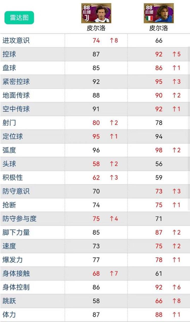 实况足球重磅新增传奇解析哪些吉祥物新引擎翻身变毕业级