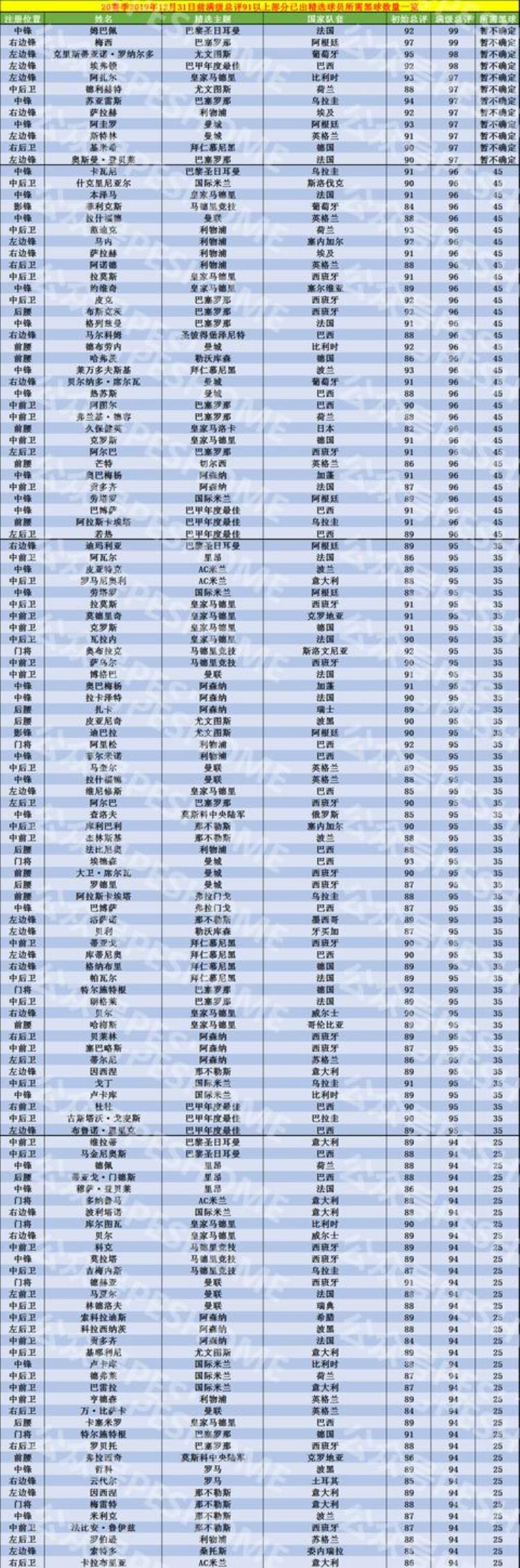 各精选所需黑球一览实况足球手游国服最值得兑换的精选有哪些