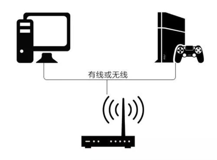 实况足球端游PS4平台pes2019不能联机解决方法