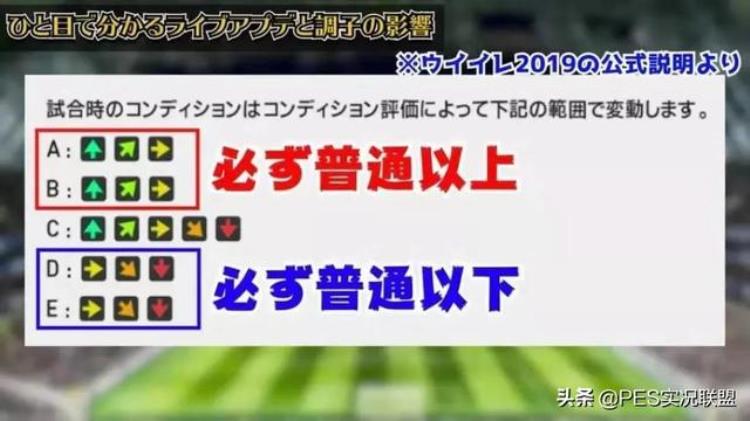 重磅状态机制改了实况足球22赛季状态持续性调整说明