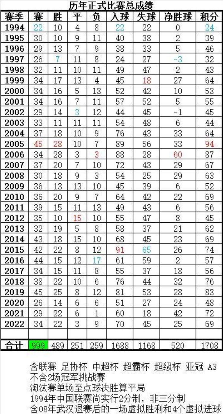 坎特戴帽中超泰山23沧州争冠恐再度掉队