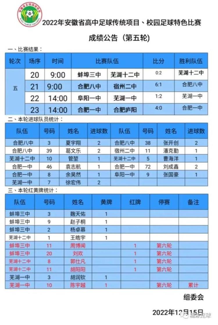 决赛上演合肥德比|2022年安徽省传校第五比赛日战报