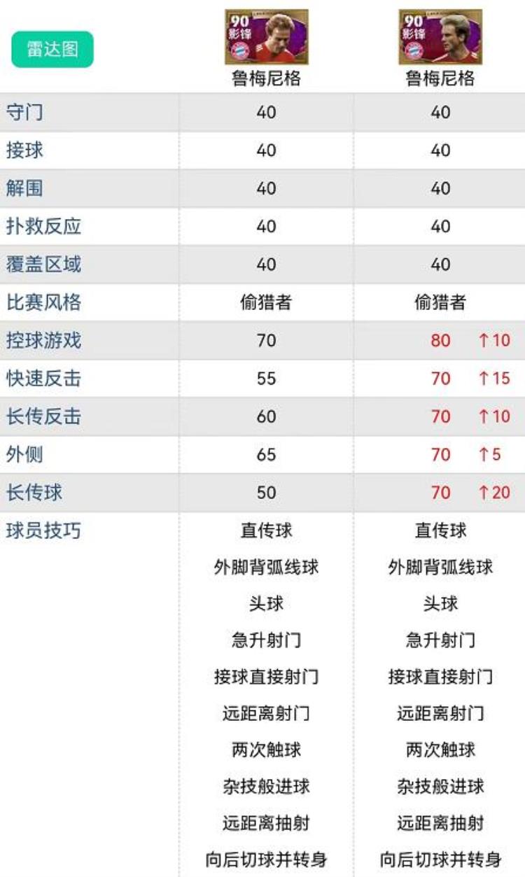 实况足球新增加强版传奇卡鲁美等数据解析国服和国际服卡盘点