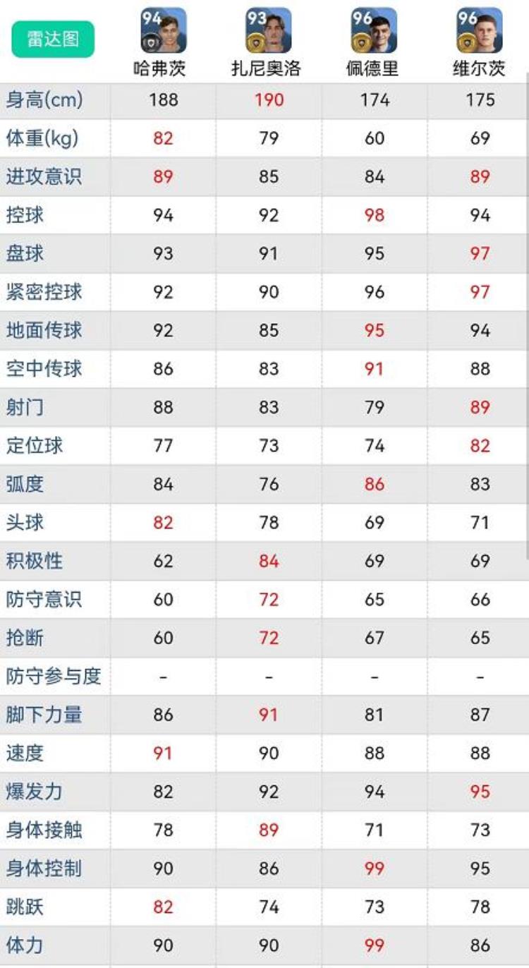 实况足球四大潜力妖人胜率22版本扎鸟依然大火实用分析