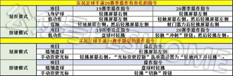 实况足球手游版新赛季有更改的操作指令一览