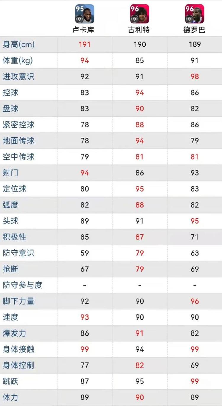 实况足球盘点三大力量型中锋对比谁更强悍